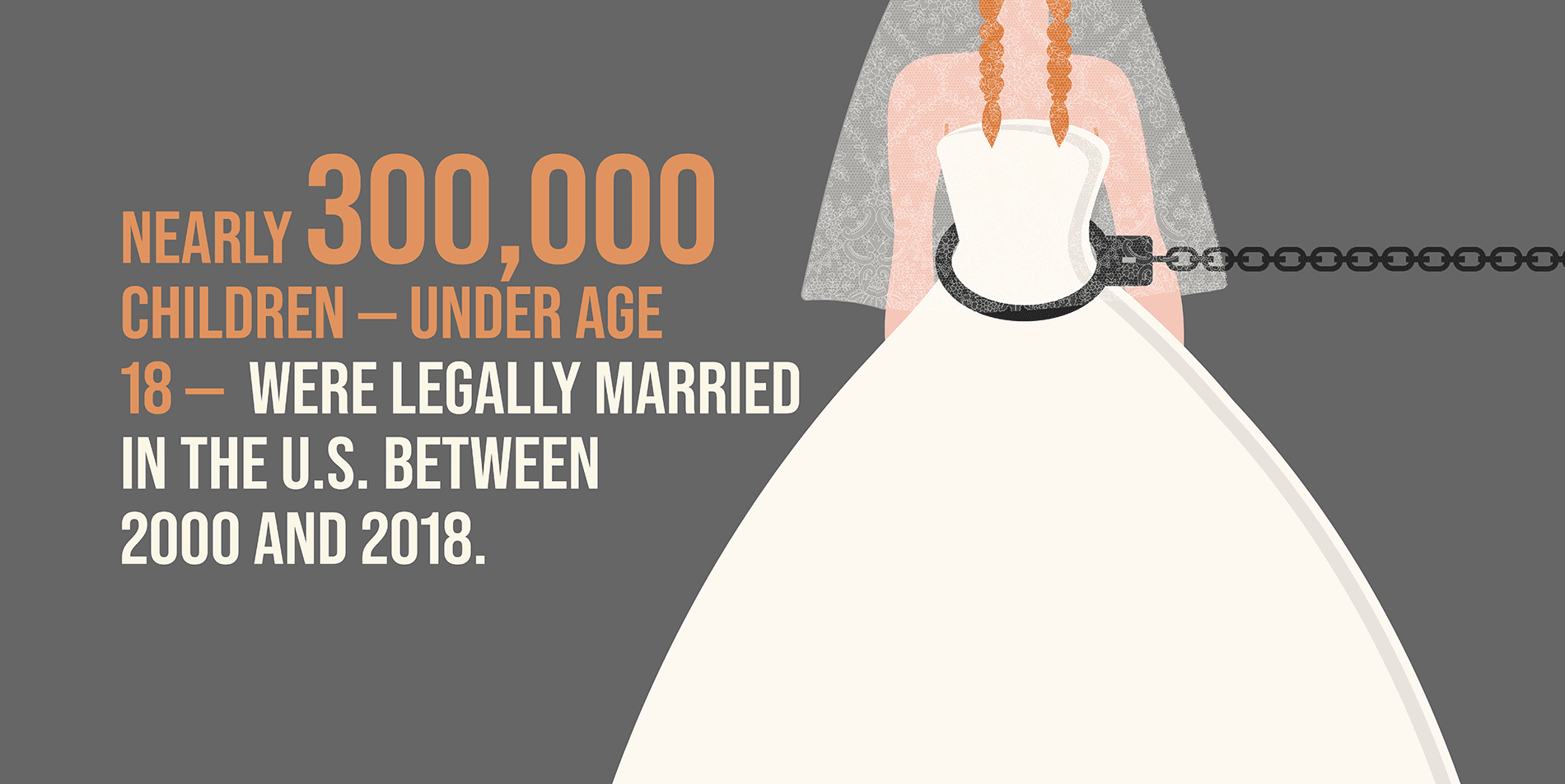 United States Child Marriage Problem Study Findings (April 2021) picture