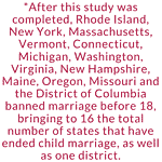 *After this study was completed, Rhode Island, New York, Massachusetts, Vermont, Connecticut, Michigan, Washington, Virginia, New Hampshire, Maine, Oregon, Missouri and the District of Columbia banned marriage before 18, bringing to 16 the total number of states that have ended child marriage, as well as one district.