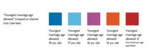 Youngest marriage age map key. Dark Blue = Youngest marriage age allowed :18; Light Blue = Youngest marriage age allowed: 17; Light Purple = Youngest marriage age allowed: 16; Orange = Youngest marriage age allowed: 15; Red = Youngest marriage age allowed: 0 (no minimum age specified). "Youngest marriage age allowed" is based on statute (not case law).